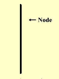 animated gif - fundamental mode of bar