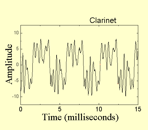 Clarinet Waveform
