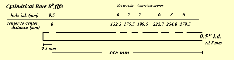 Drawing and dimensions for fife