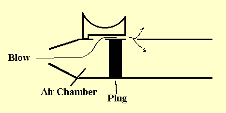 Air Flow in NA Flutes