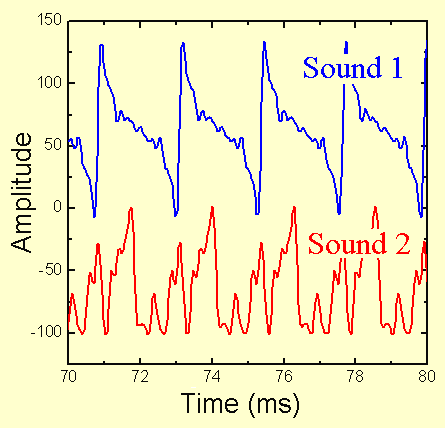 graph of waveforms